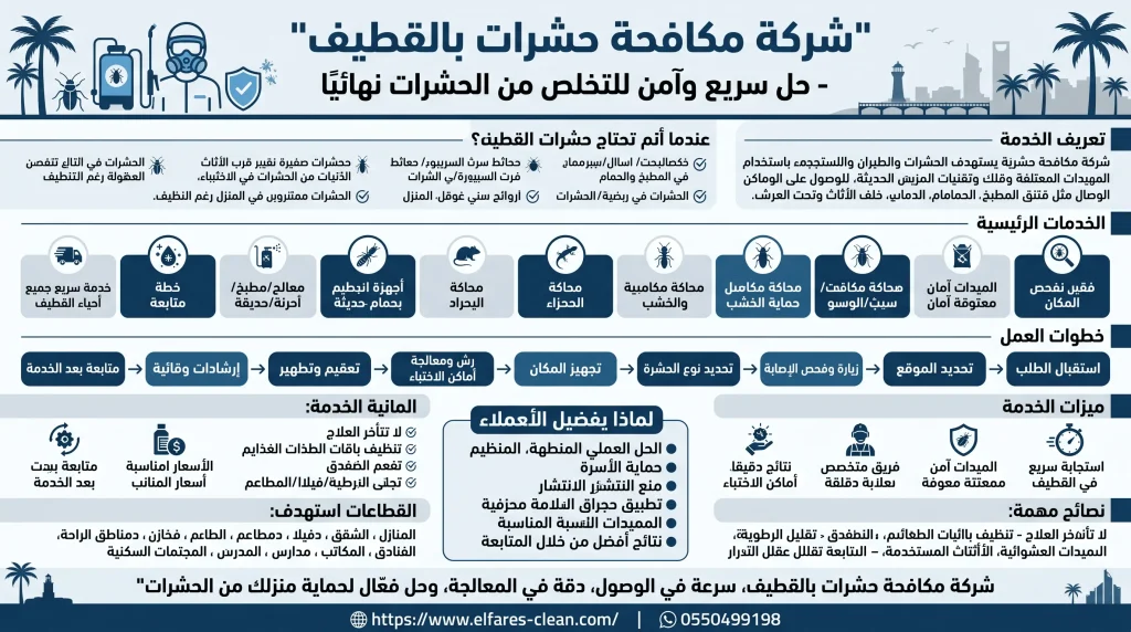 شركة مكافحة حشرات القطيف 
